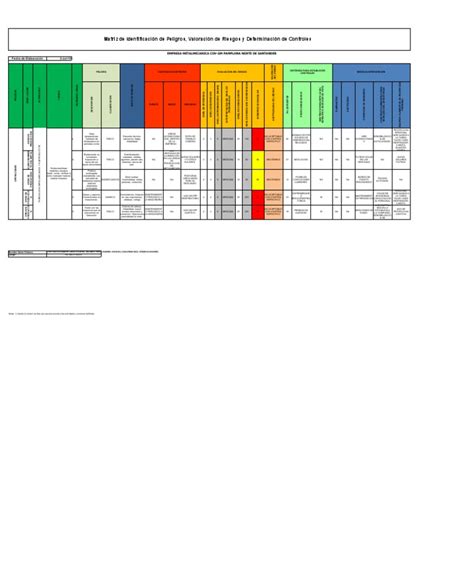 ejemplo de matriz de riesgos de una empresa metalmecanica|Condiciones de seguridad y accidentalidad por riesgo .